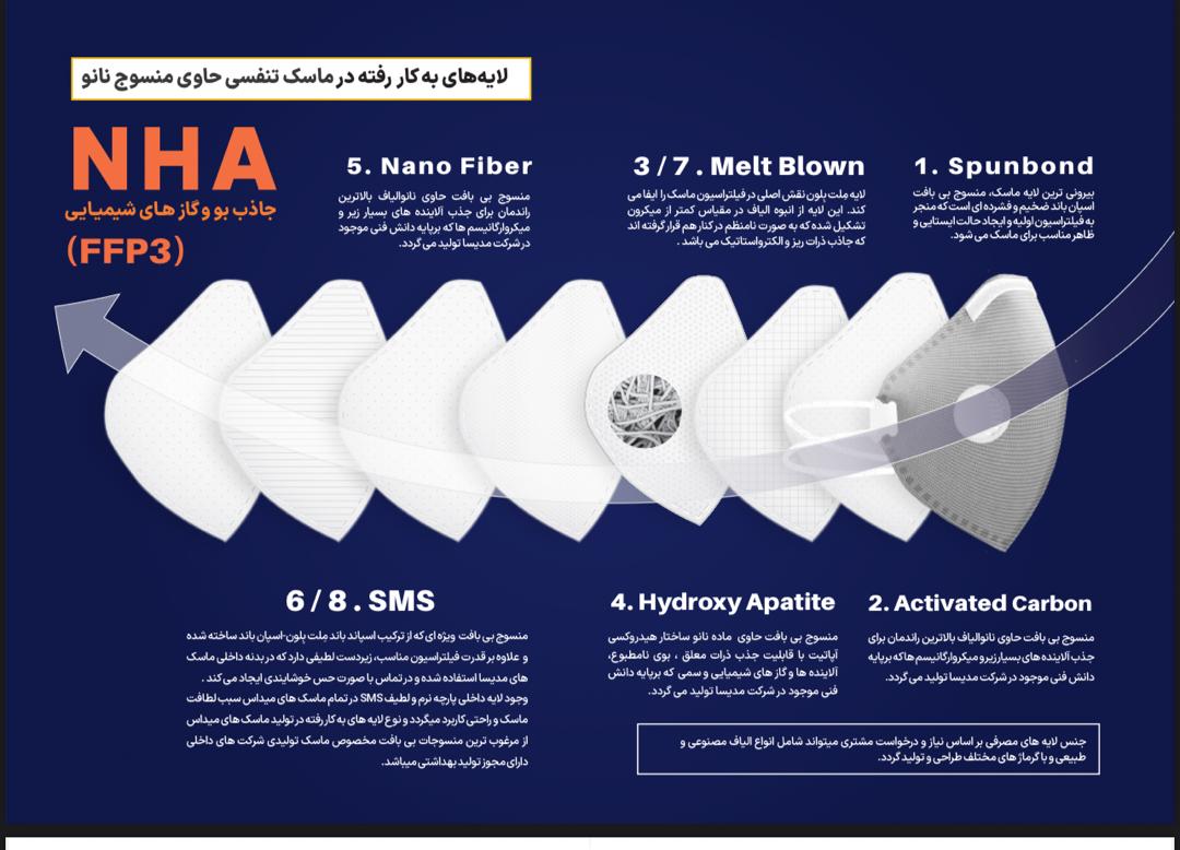 مشخصات ماسک تنفسی میداس FFP3 نانو HA